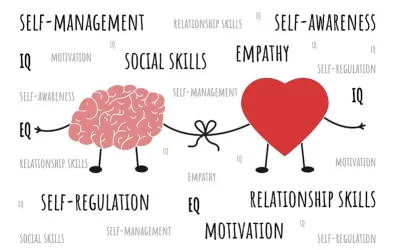 The Foundations of Emotional Intelligence: Understanding the Four Pillars