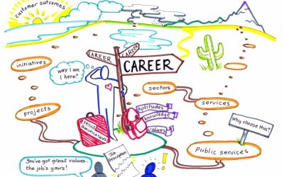 Why is a career path so important?