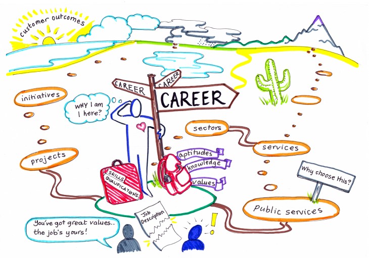 Why is a career path so important?